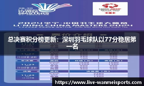 总决赛积分榜更新：深圳羽毛球队以77分稳居第一名